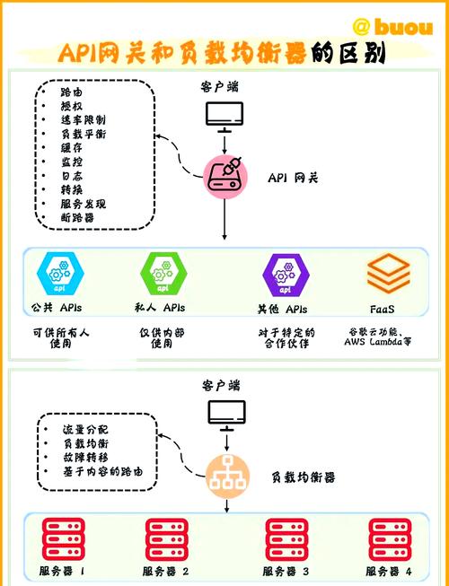 如何在FastAPI中实现请求的高并发和负载均衡以应对海量用户访问？