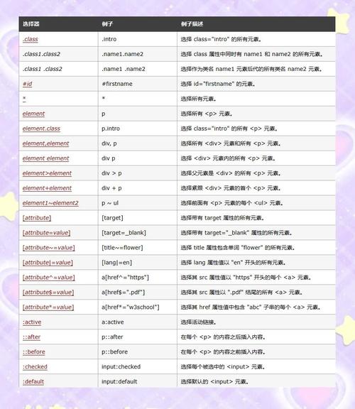 如何用jQuery选择器实现网页元素精准定位？