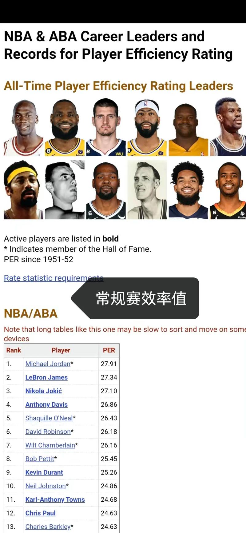 运动员数据库叫什么名字？