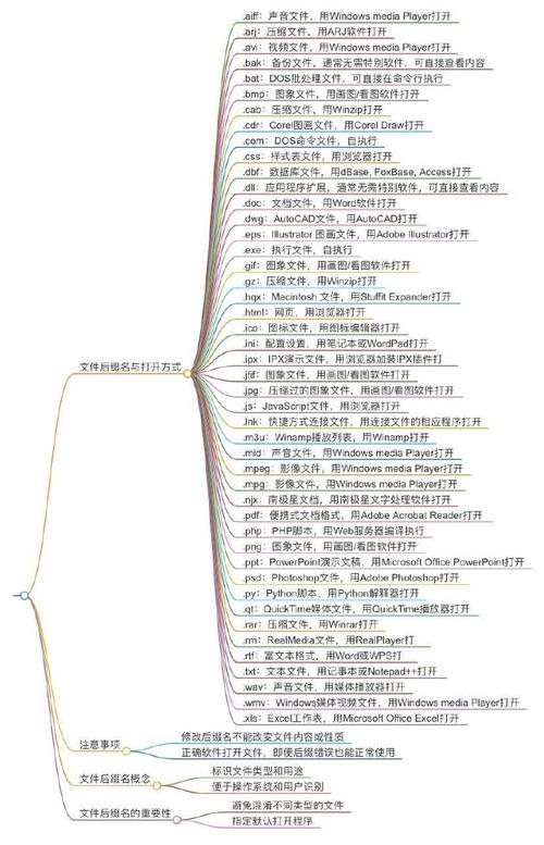 MySQL数据库驱动文件后缀名是什么？哪种常见后缀最常用于MySQL驱动？