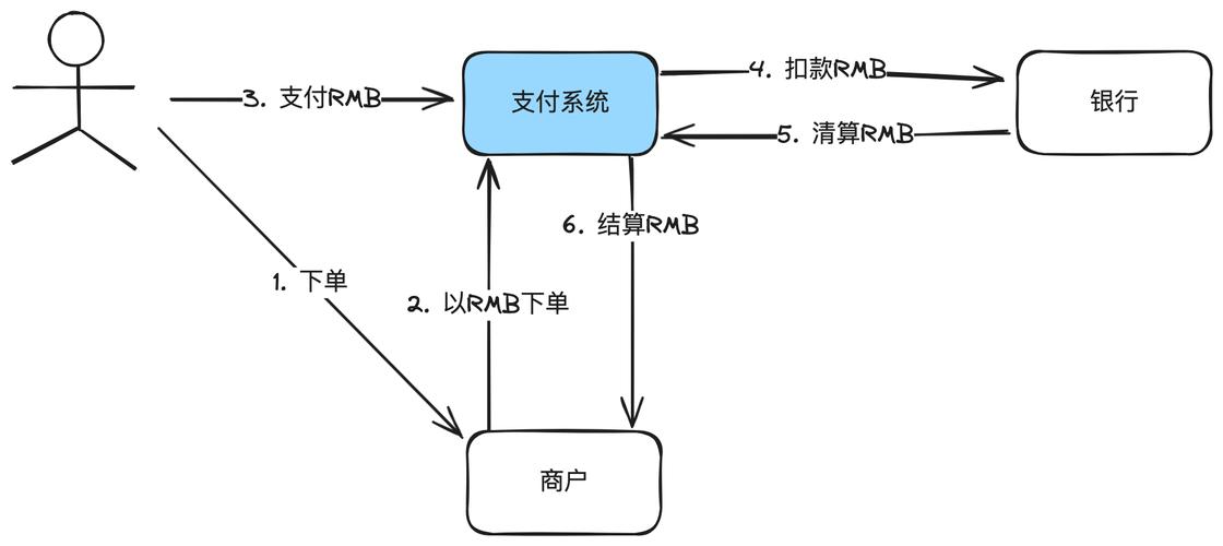 如何利用Hyperf框架实现支付宝支付功能？