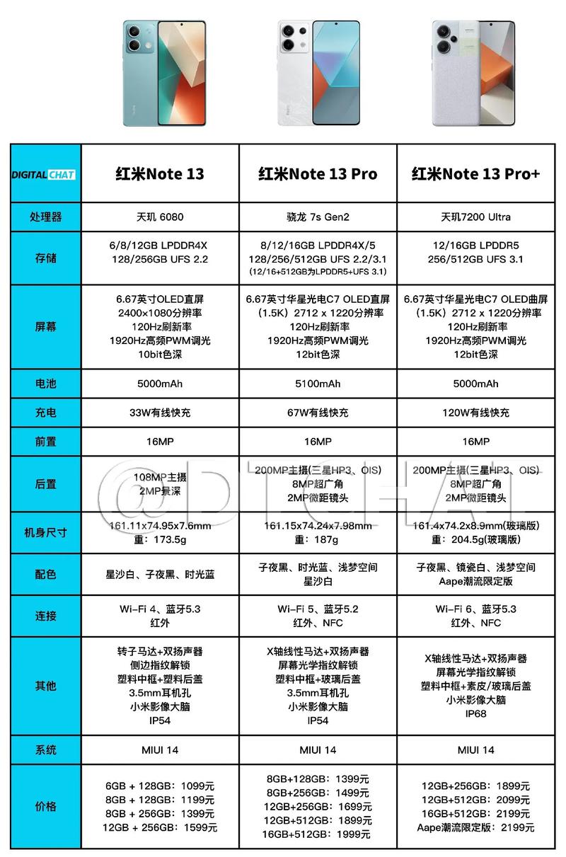 这三个参数分别是什么，能否详细说明一下？