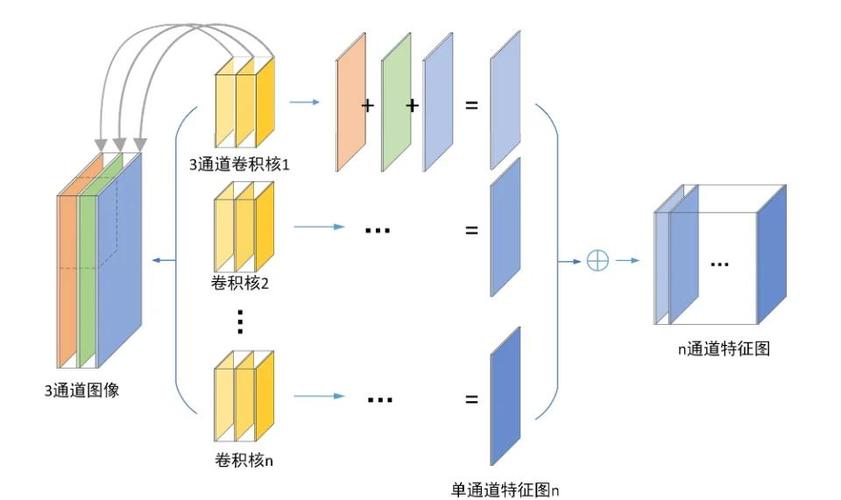 如何用CNN-GRU结合卷积神经网络实现GRU时序预测？