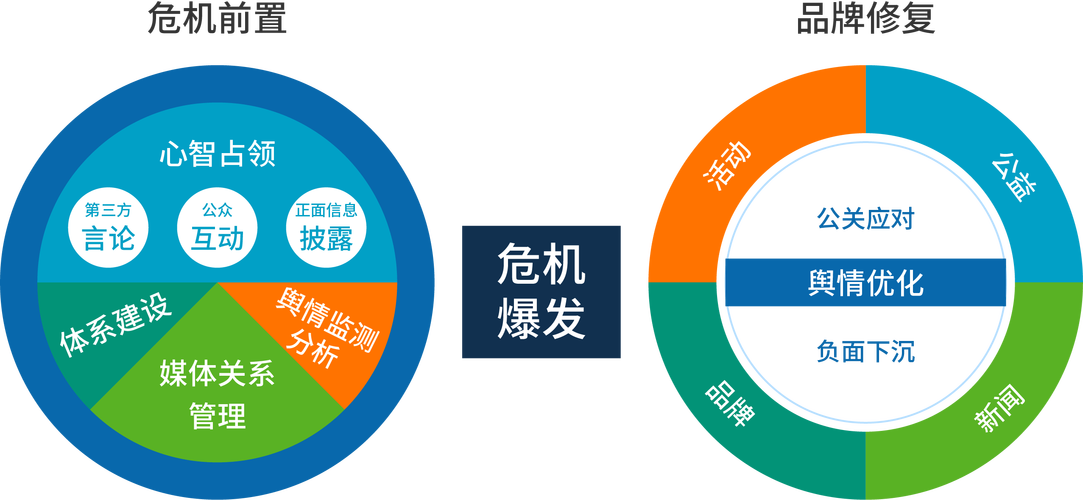 如何从Facebook危机公关中汲取教训,避免教育初创品牌重蹈覆辙?