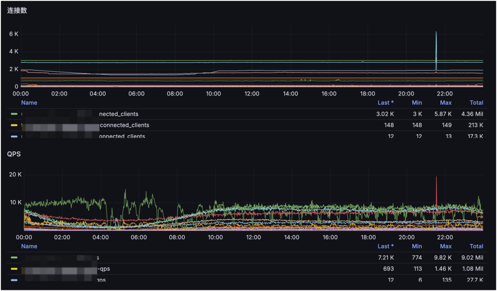 Nagios如何监控MySQL同步状态，实现高效故障预警？