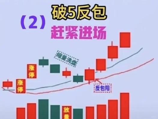 力扣算法JS [53. 最大子数组和] [122. 买卖股票的最佳时机 II] 如何改写成长尾词？