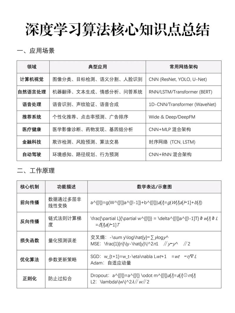 我的业务场景是否适合应用机器学习技术？