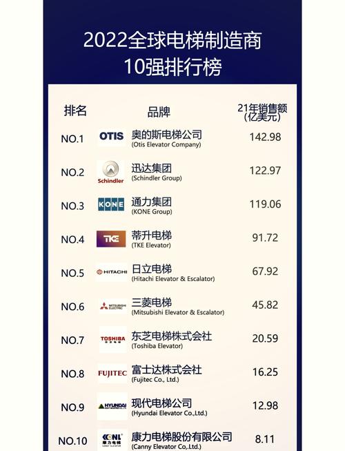 请问目前市场上哪个品牌的电梯口碑最好，品牌排行榜前十名是哪些？