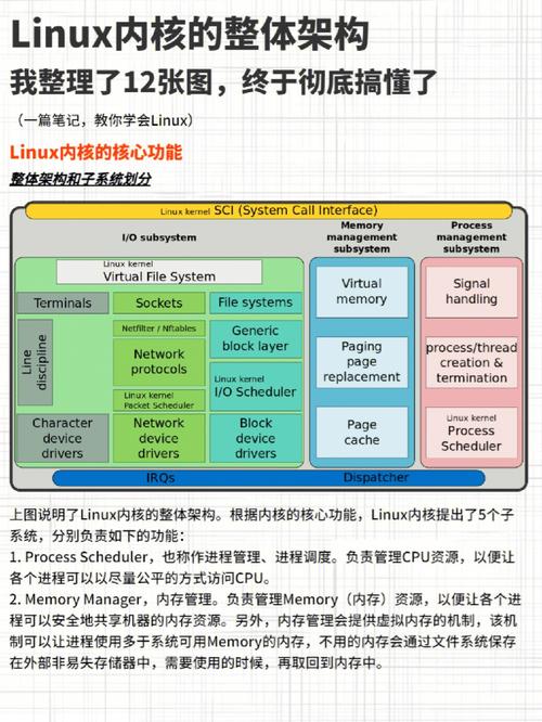 Linux全景图震撼呈现，业界内核架构究竟如何成熟？