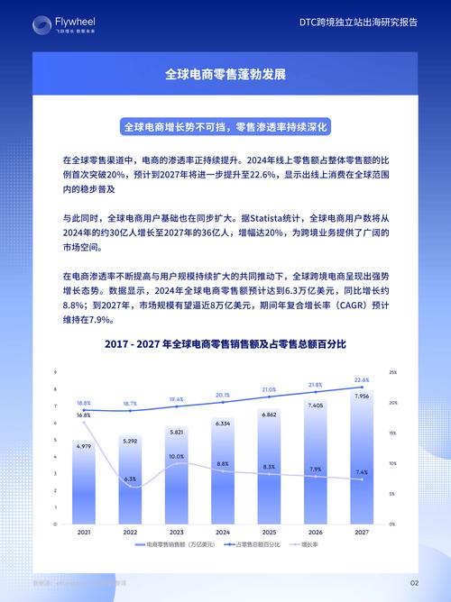 独立站年增长率持续飙升，背后究竟是什么原因让它如此火爆？