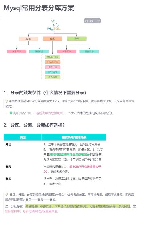如何通过MySQL实现分库分表与水平扩展，提升项目性能和可扩展性？