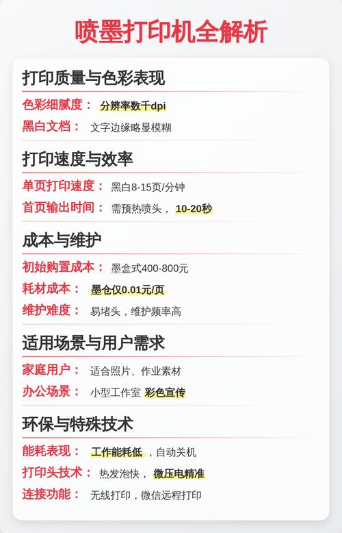 2022年哪款激光打印机性价比最高？与哪六款家用或小型企业喷墨打印机相比？