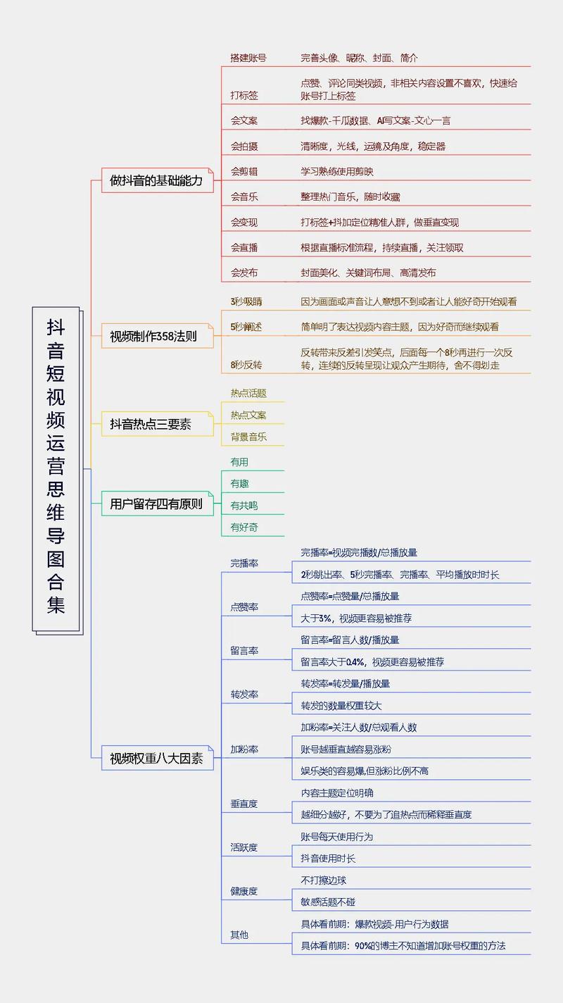 抖音SEO优化，有哪些长尾关键词可以用于运营策略全解析？