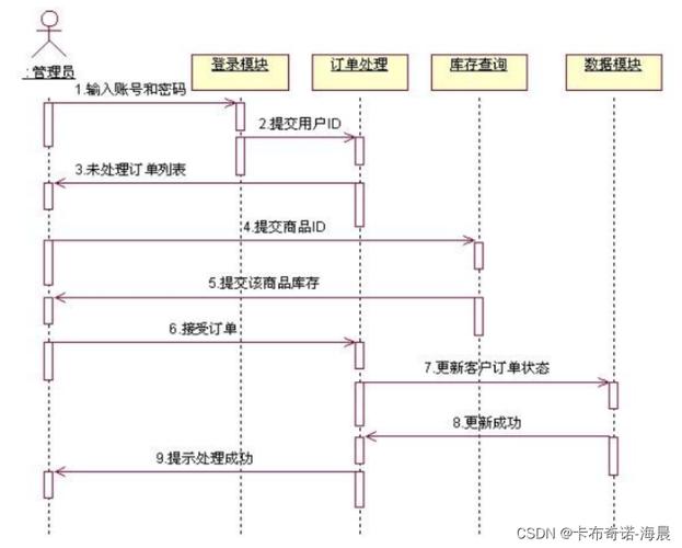 Java SpringBoot+Vue ElementUI如何构建私人健身教练预约管理系统的设计方案？