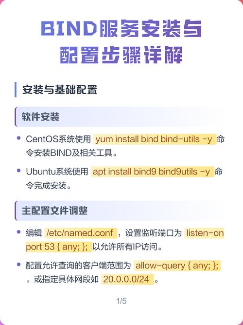 如何使用bind-软件构建高效DNS服务器？