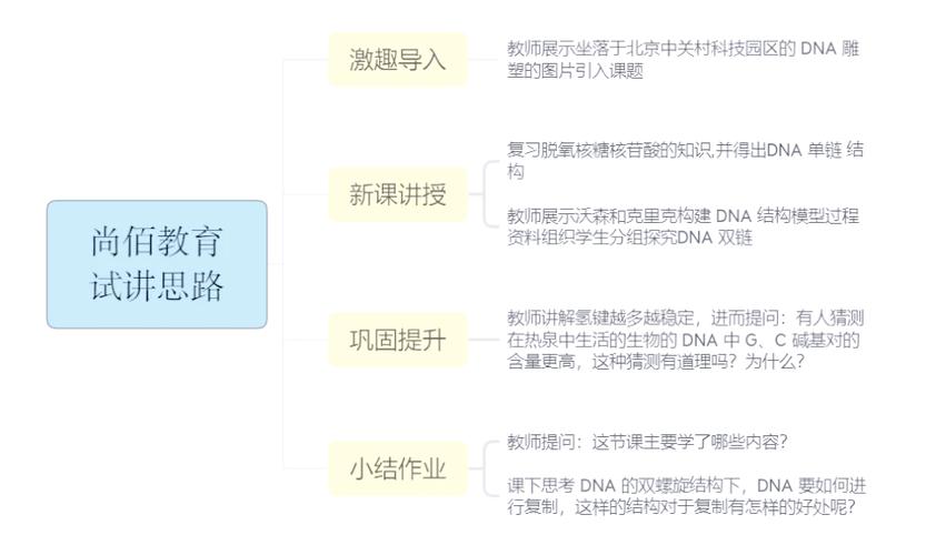 数据库中初步确认的DNA信息具体代表什么生物学特征？