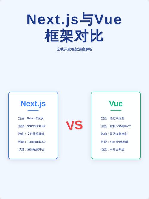 What are the most widely used Vue.js plugins currently available?