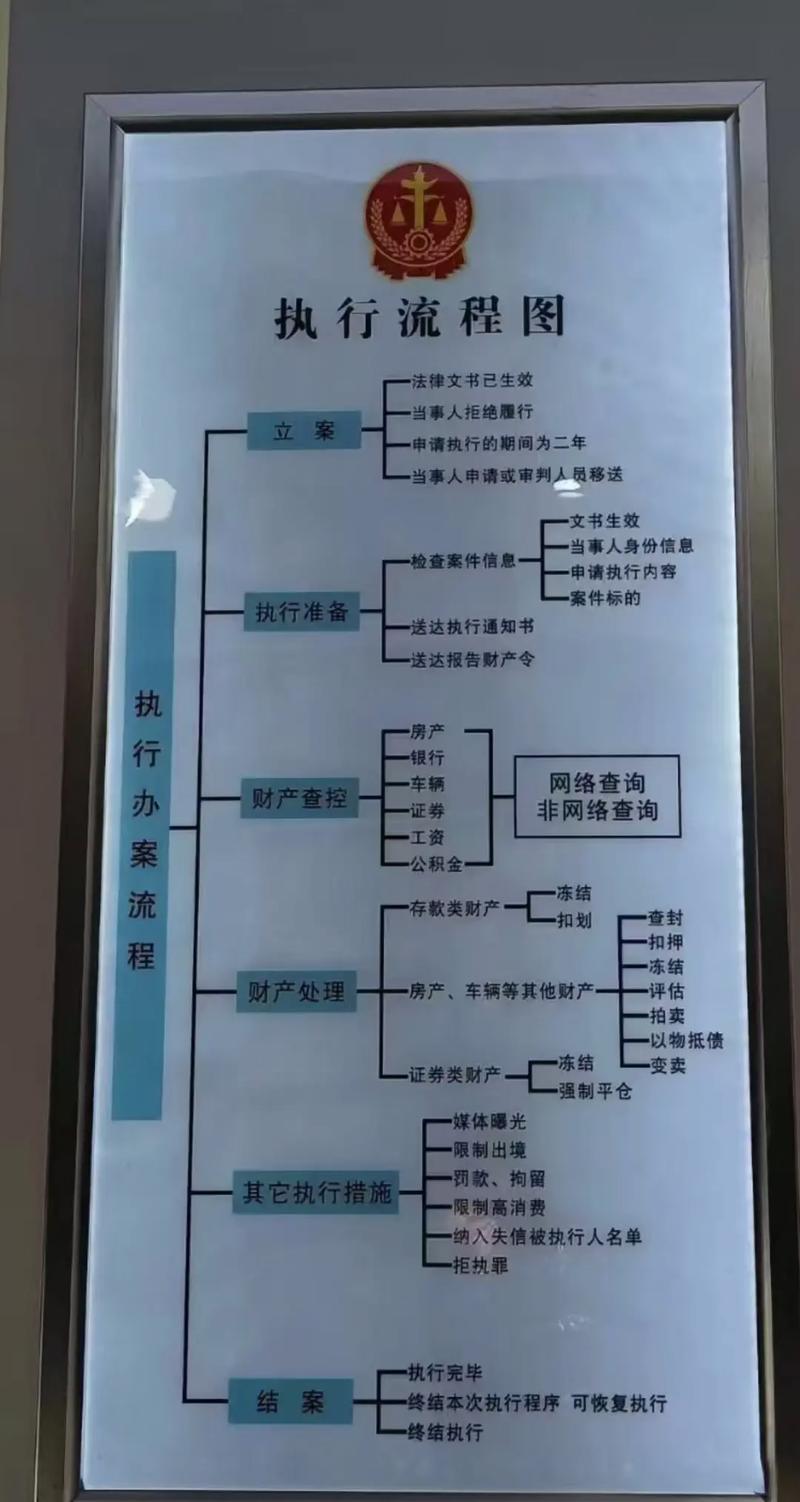 小程序执行流程中，哪些细节步骤是长尾关键词？