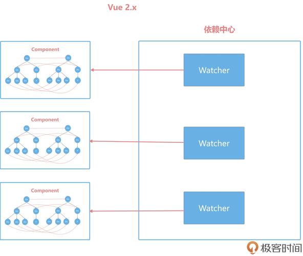 Vue与VueComponent之间究竟有何紧密联系？