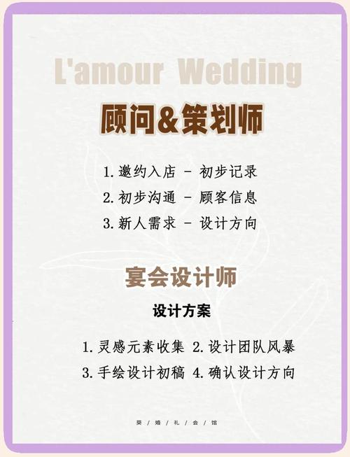 婚庆行业数字化革新中，专业婚庆网站建设公司如何应对角色转变与挑战，制定有效网站搭建策略？