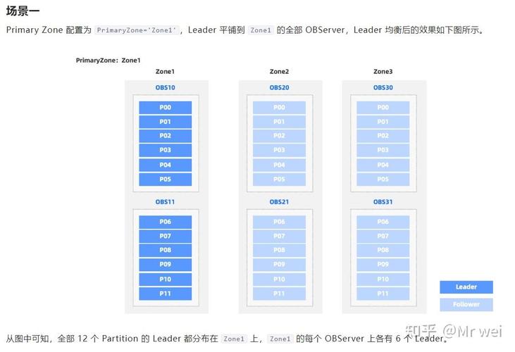 数据库中历史对象是如何定义的，有哪些具体标准或方法？