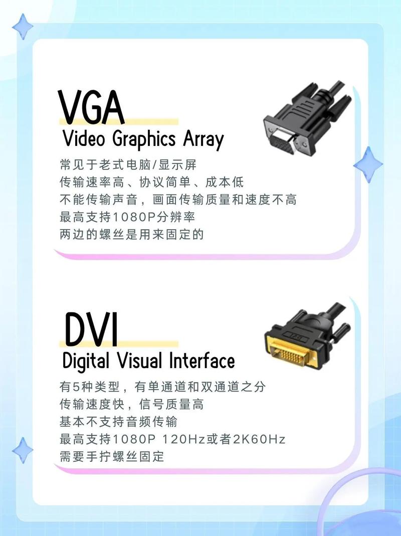 显示器接口选择DP还是HDMI更合适？