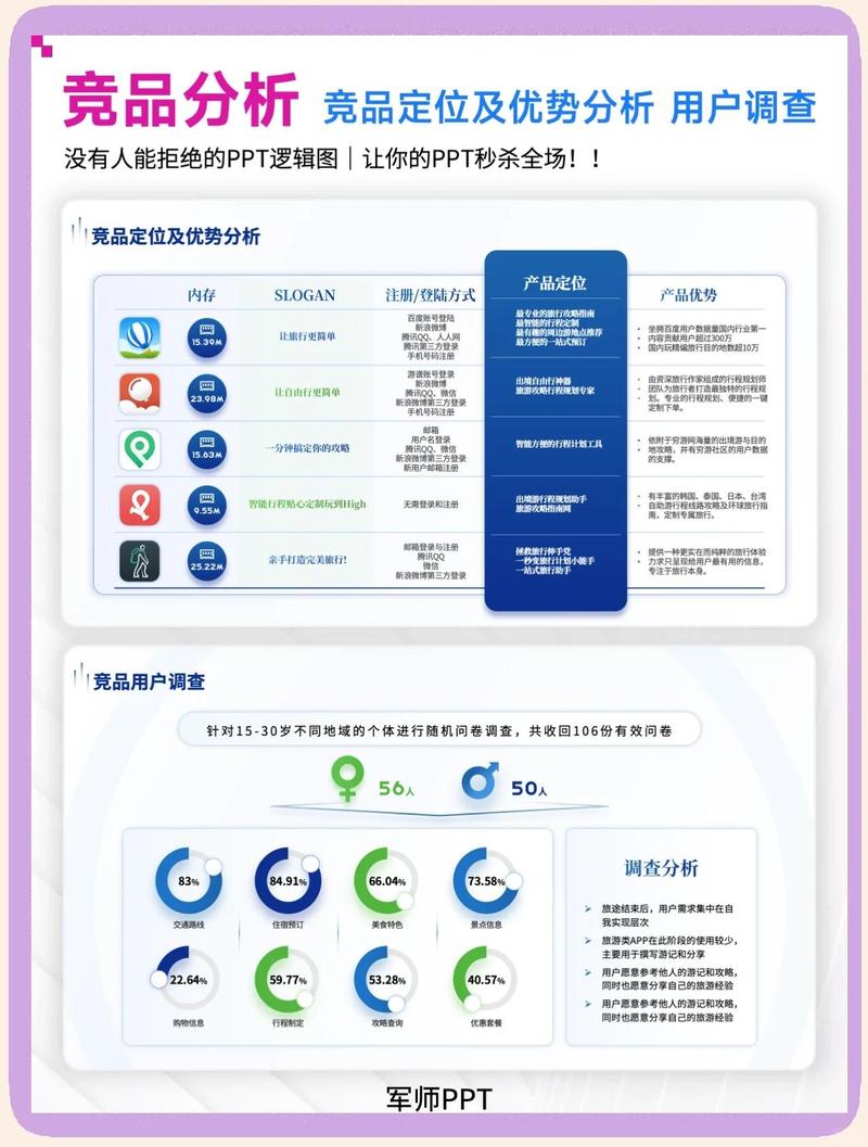 产品经理在进行需求分析时竞品分析的关键要素有哪些，其在产品竞争中扮演着怎样的角色？