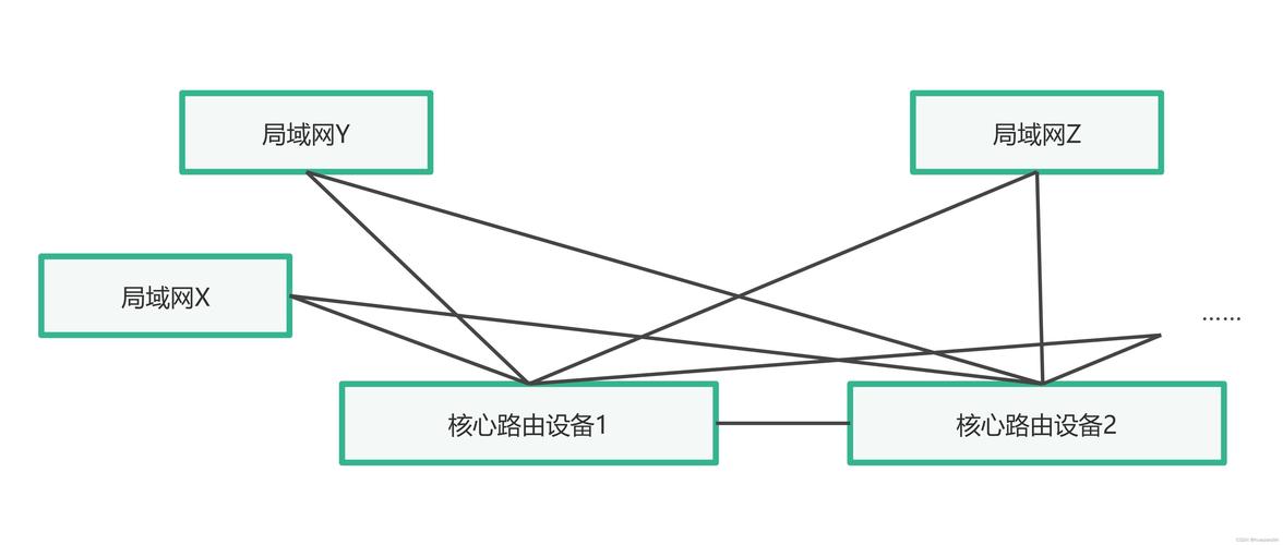 如何设计一个长尾词策略，优化光纤网络结构？