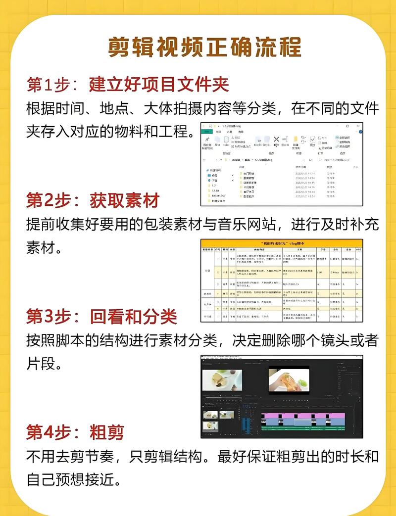 如何高效使用PHP视频转换与剪辑函数进行视频处理？