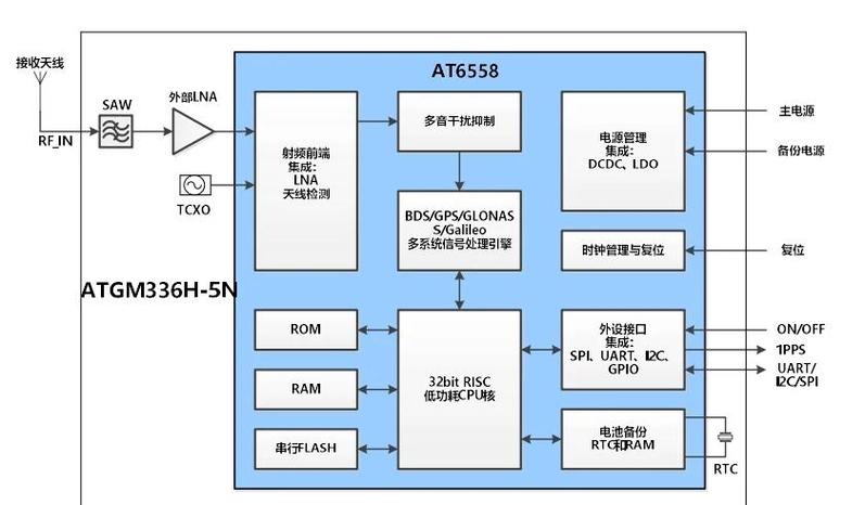 hdu 2527 Safe Or Unsafe 哈夫曼编码是什么？