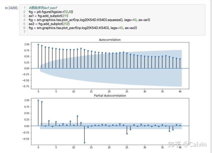 如何用Python绘制时间序列的ACF和PACF图？
