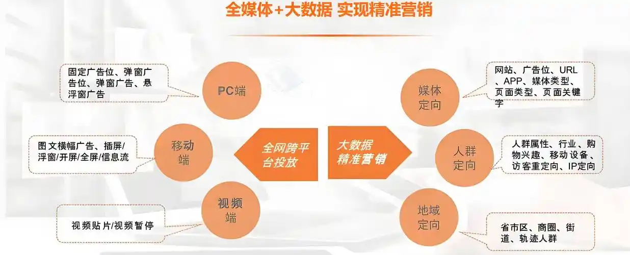 如何通过精准投放、大数据分析和用户互动这三招，实现互联网广告公司的盈利增长？