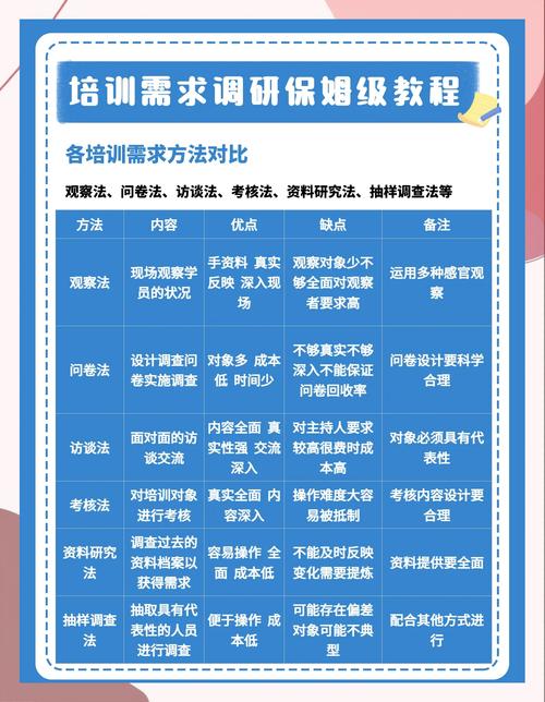 成都SEO培训，哪家机构最适合我的需求？