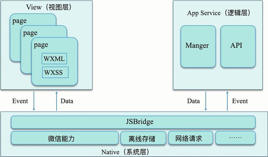 微信小程序开发框架MINA是什么？