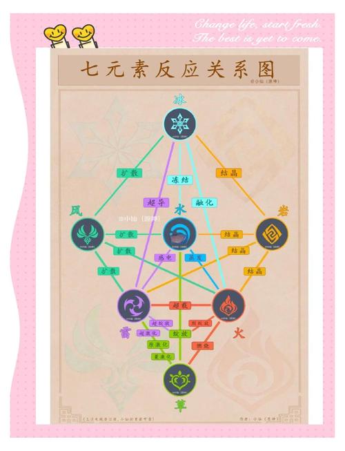 元组中的元素类型可以互换吗？