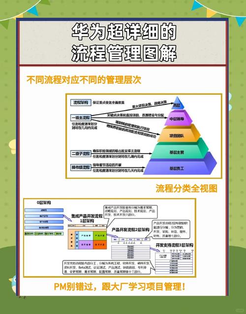 项目管理与代建业务的核心差异是什么？