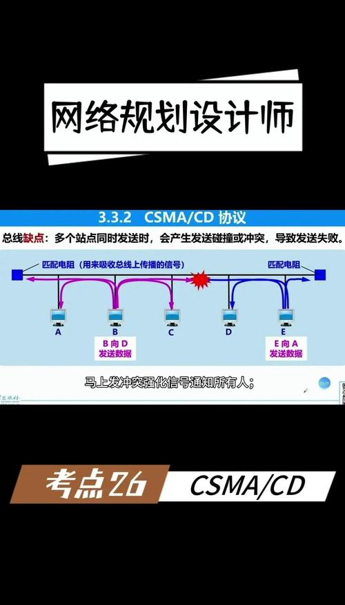 CSMA/CD是如何在数据传输中避免冲突的？