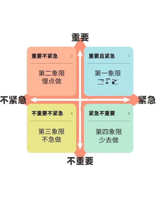 GPT-4每日限用，如何精炼高效，才能解锁无限可能？