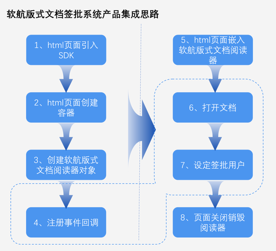 如何实现VB6与Lua脚本的高效集成？