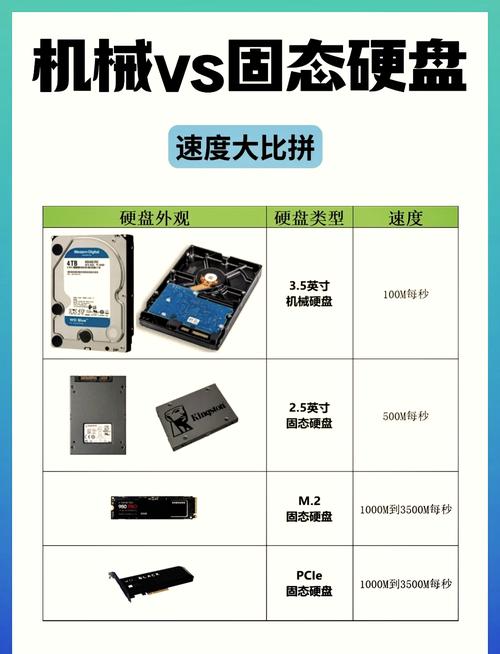 hdd硬盘都有哪些常见种类？机械硬盘的分类详解是什么？