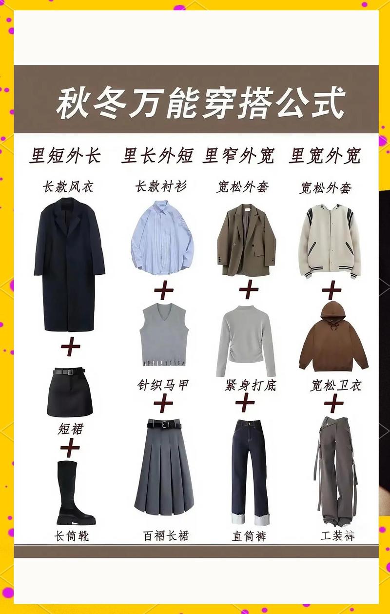 如何从零开始打造成为时尚达人？