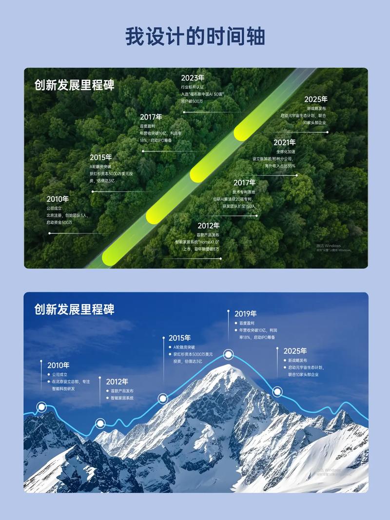 若世界旋转轴心是我，小程序的未来发展轨迹将如何蜿蜒曲折？