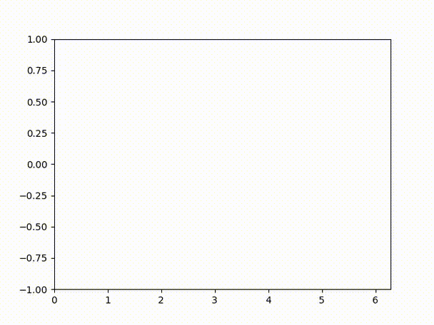 如何使用Matplotlib实现Python中绘制实时动态折线图的高级技巧？