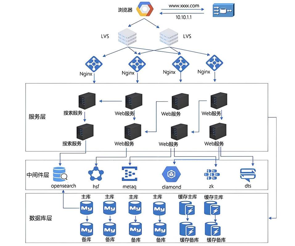 多节点网络指的是什么类型的网络结构？