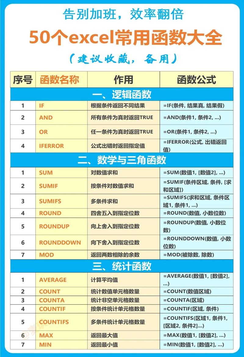 PHP实用函数集合包含哪些长尾词功能？