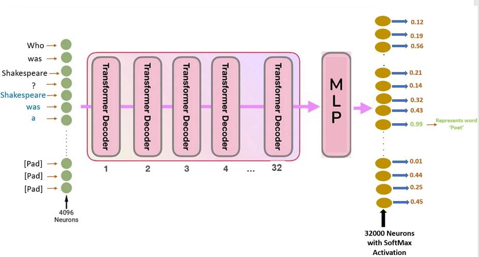 如何用Pytorch实现多层感知机（MLP）模块？