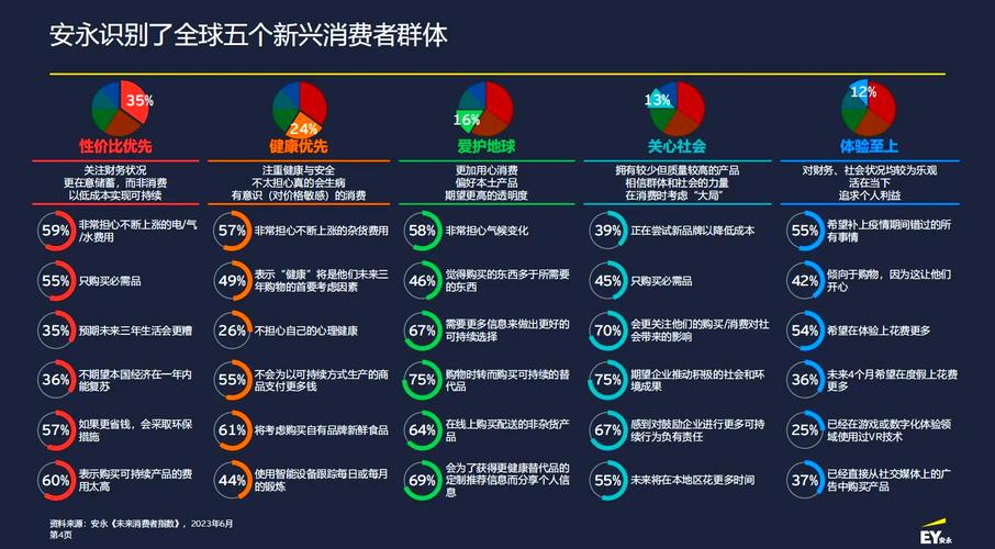 网络营销新潮涌动，悄只是至？这股潮流究竟何时会席卷市场？