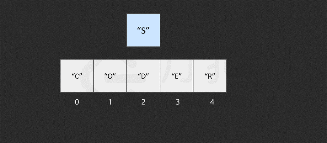 Delphi动态数组对VarArrayCreate兼容性支持中，非零下限是否可行？