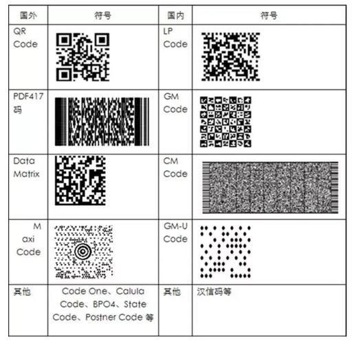 Android平台下扫码识别系统研究及开发实践有哪些？