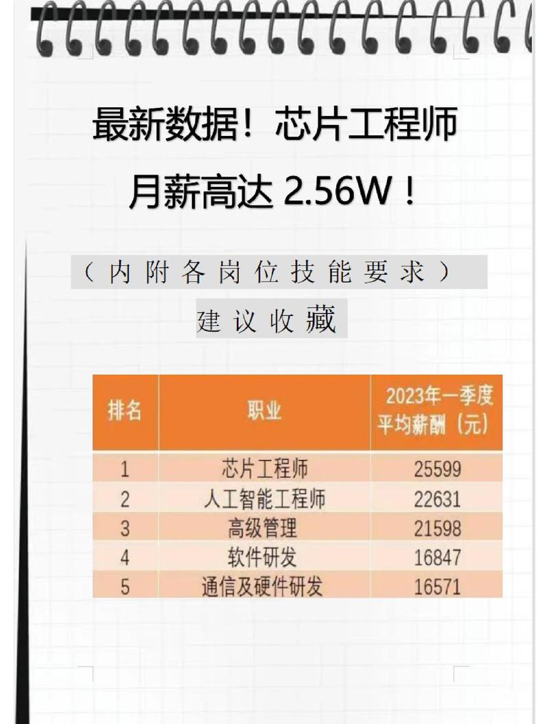 数据库工程师老公最适合从事哪类数据库相关的高薪工作？